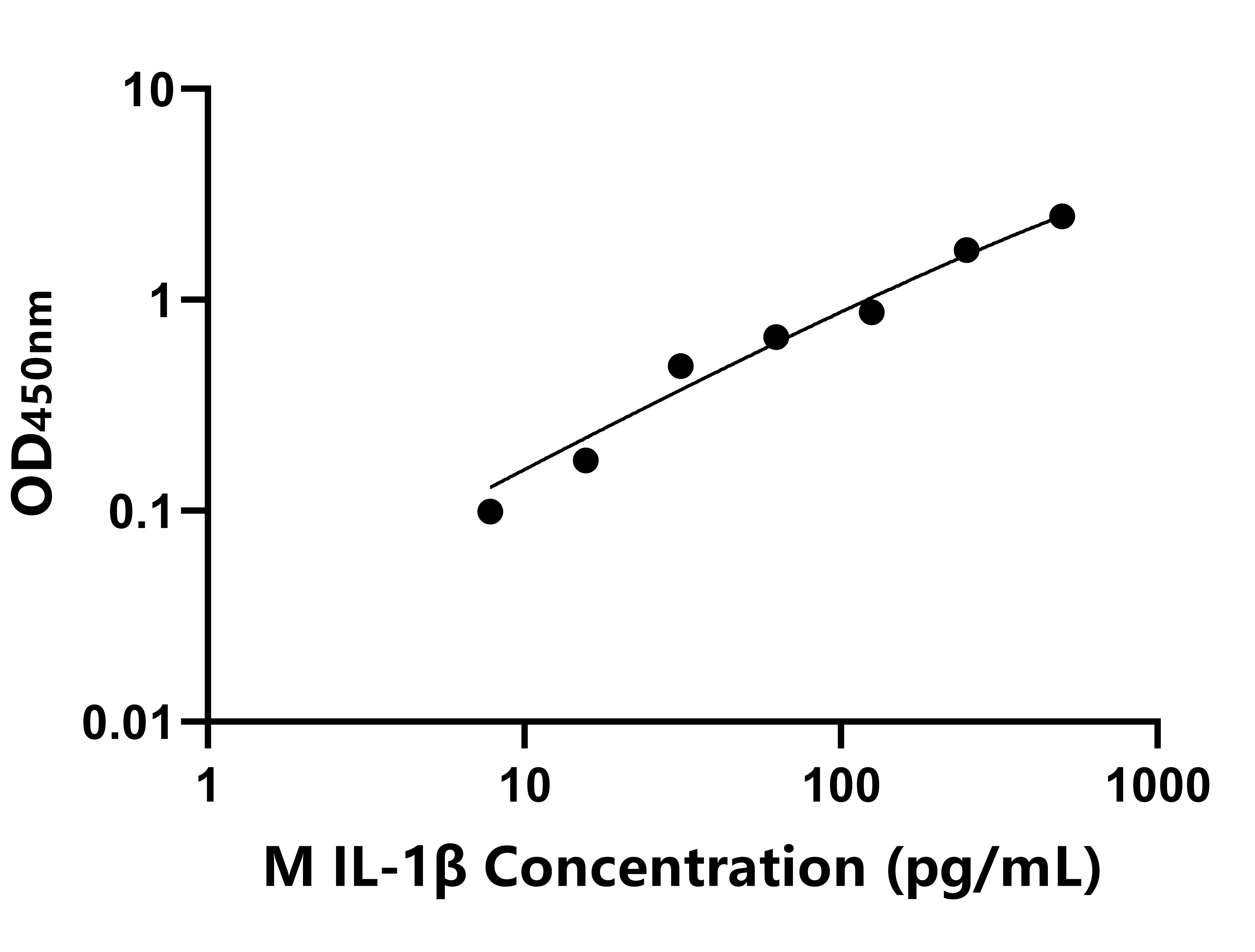 猴(IL-1β)ELISA試劑盒 猴(IL-1β)ELISA試劑盒
