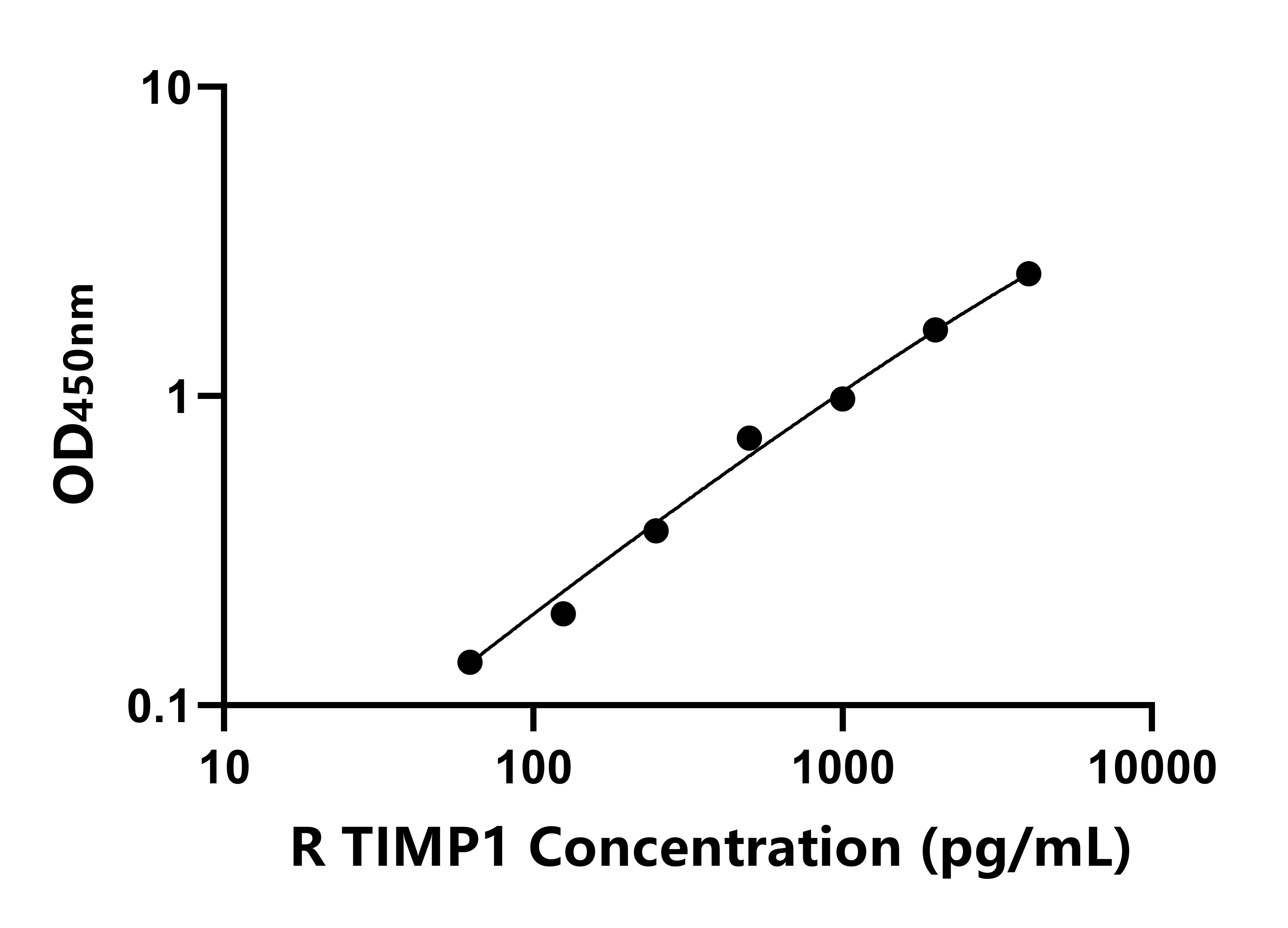 兔(TIMP1)ELISA試劑盒 兔(TIMP1)ELISA試劑盒