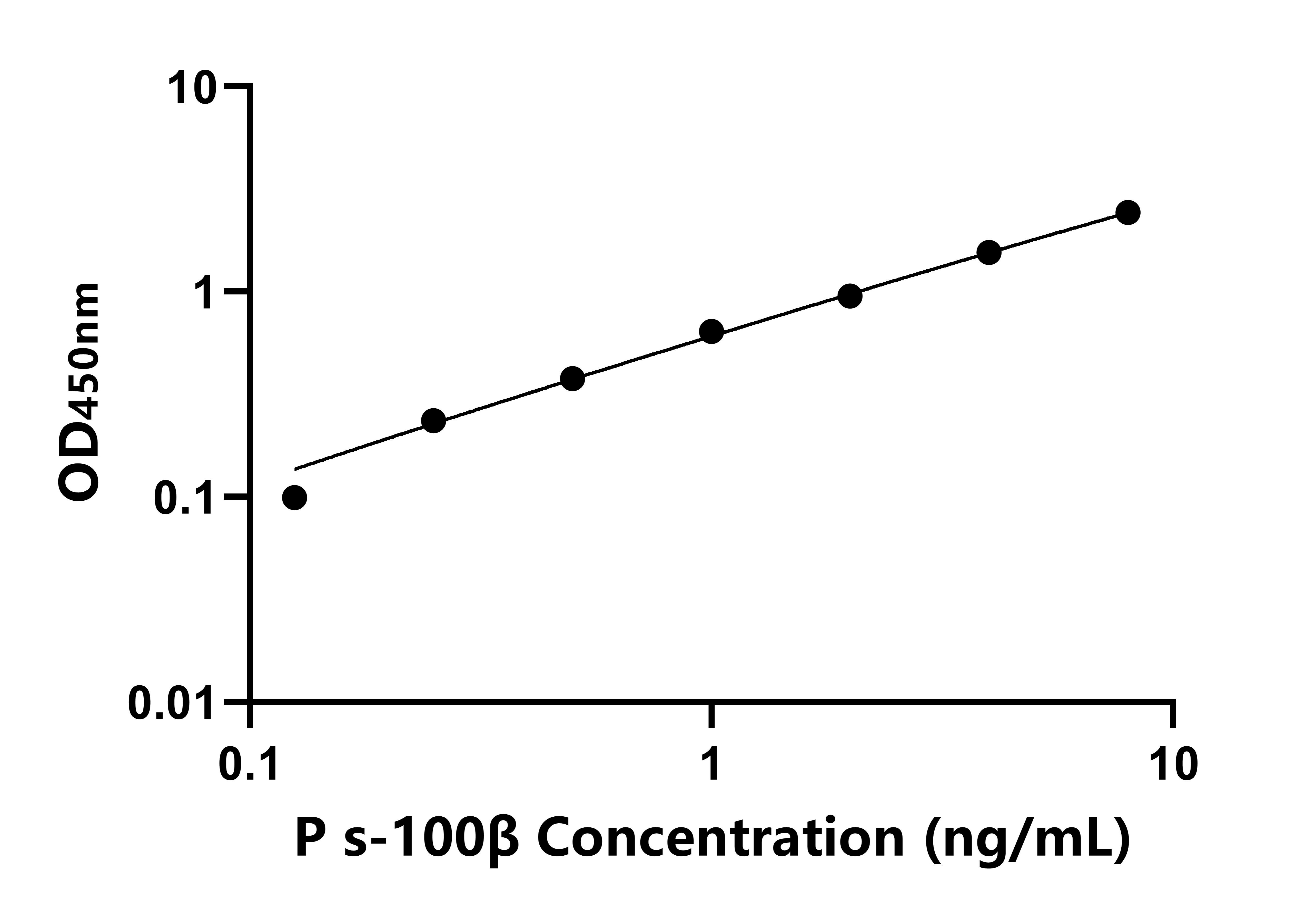 豬(s-100β)ELISA試劑盒 豬(s-100β)ELISA試劑盒