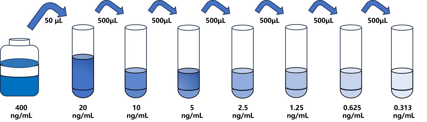 人(COL5a2)ELISA試劑盒 人(COL5a2)ELISA試劑盒