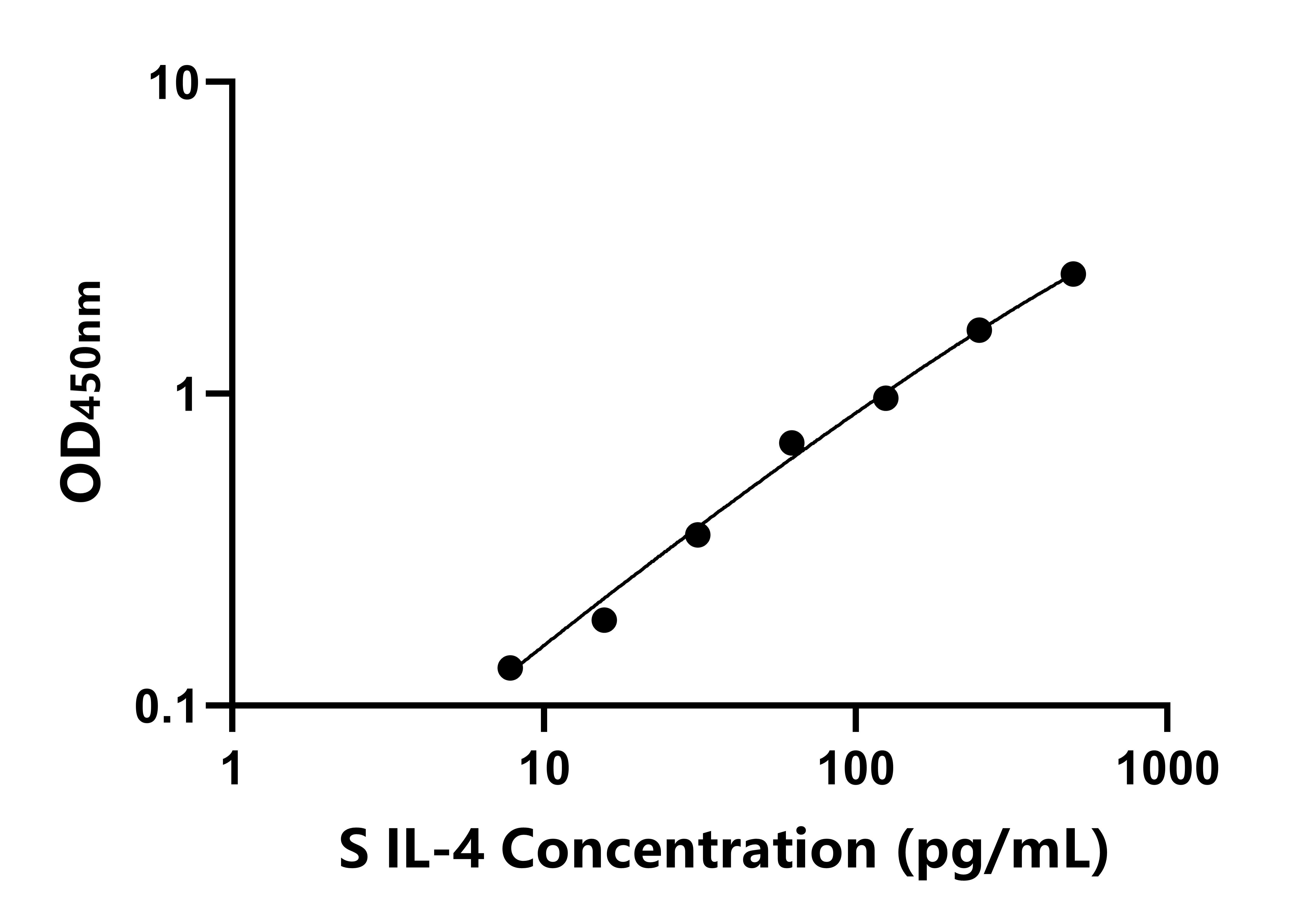羊(IL-4)ELISA試劑盒