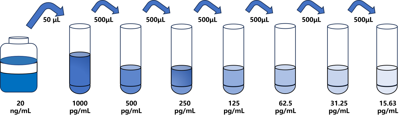 羊(IL-1β)ELISA試劑盒 羊(IL-1β)ELISA試劑盒