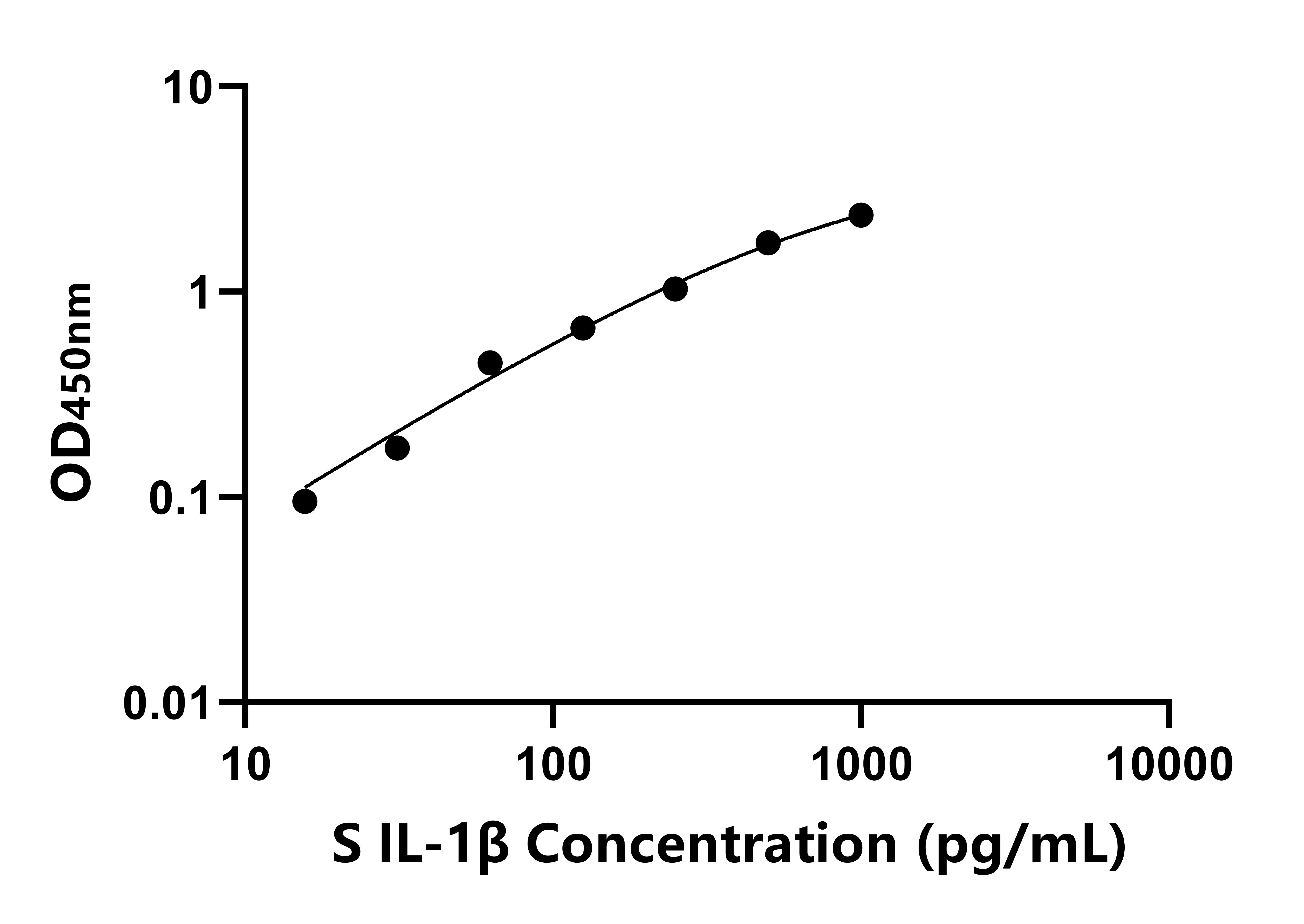 羊(IL-1β)ELISA試劑盒 羊(IL-1β)ELISA試劑盒