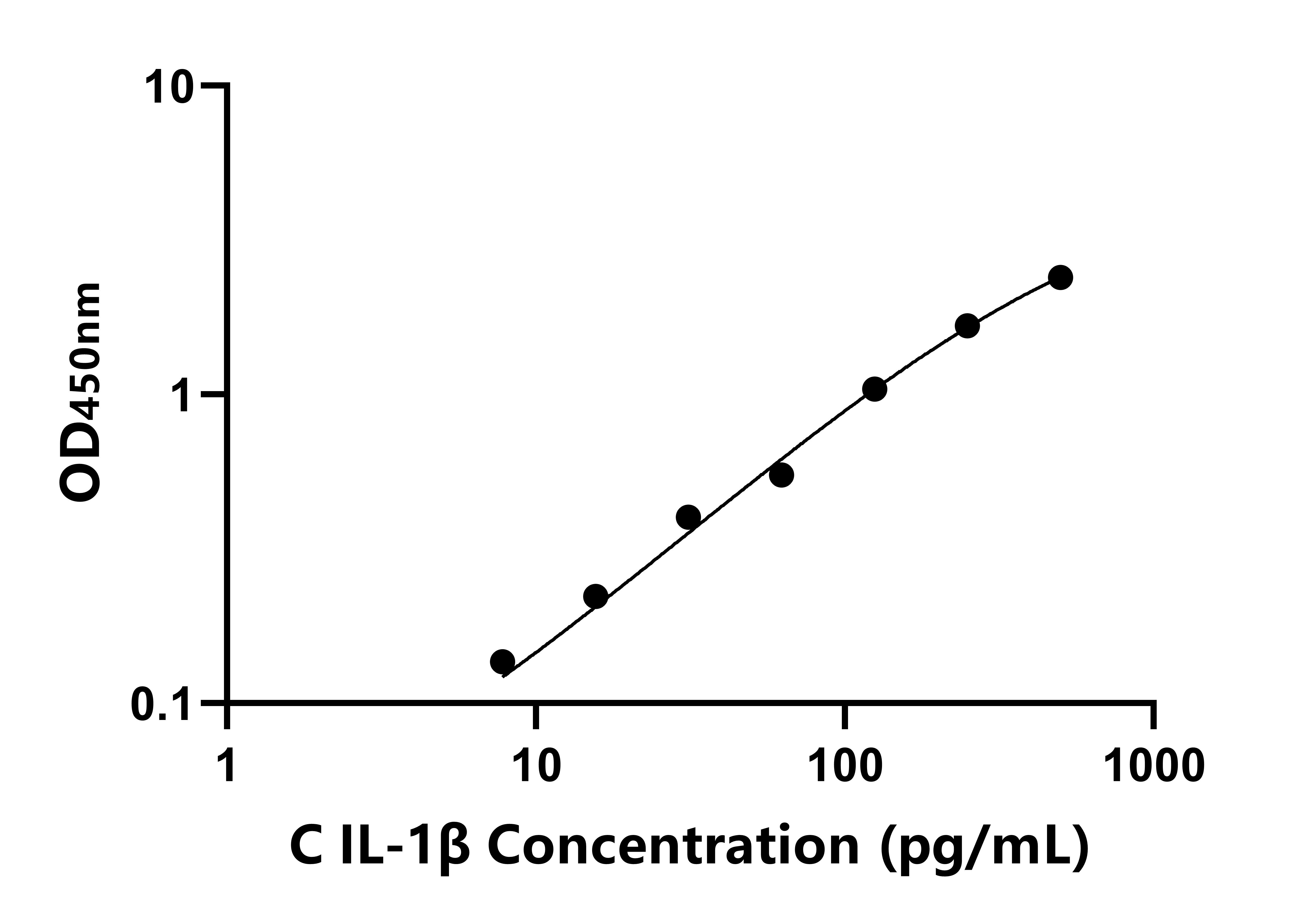 雞(IL-1β)ELISA試劑盒 雞(IL-1β)ELISA試劑盒