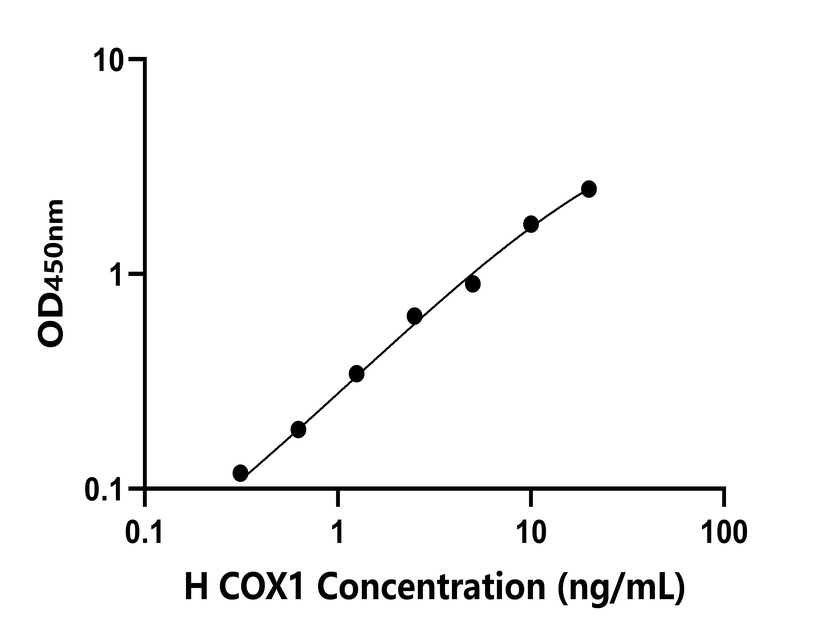 人(COX1)檢測(cè)試劑盒