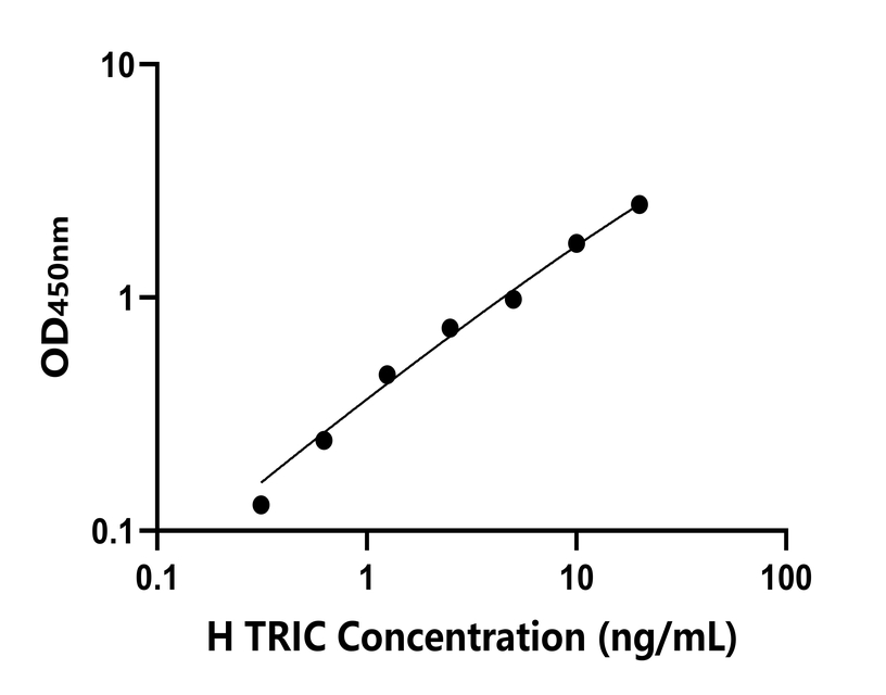 人(TRIC)檢測(cè)試劑盒
