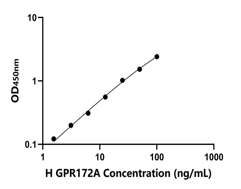 人(GPR172A)檢測(cè)試劑盒