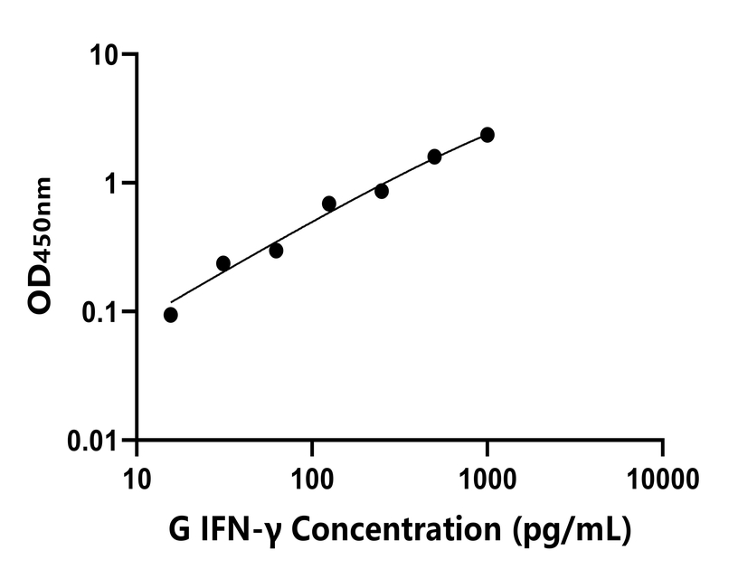 豚鼠(IFN-γ)ELISA試劑盒