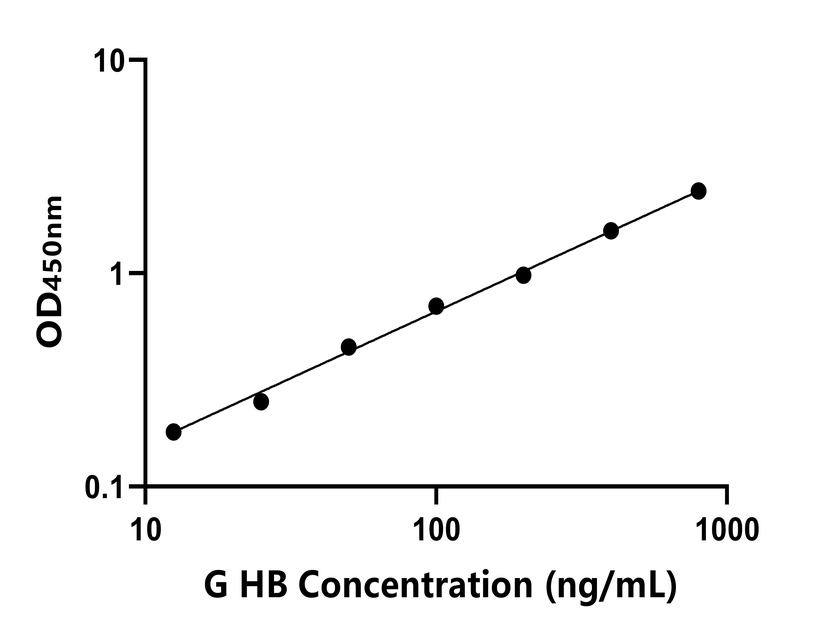 豚鼠(HB)ELISA試劑盒 豚鼠(HB)ELISA試劑盒