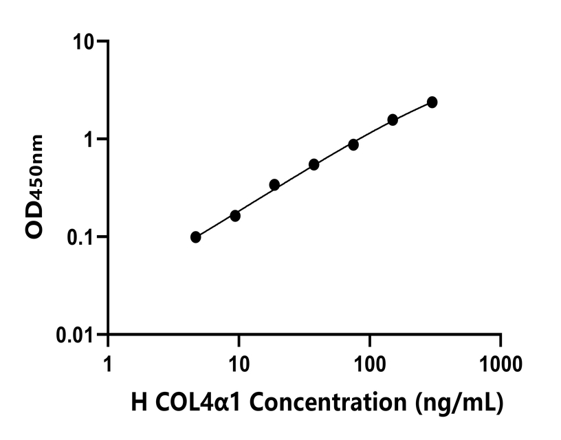 人(COL4α1)ELISA試劑盒