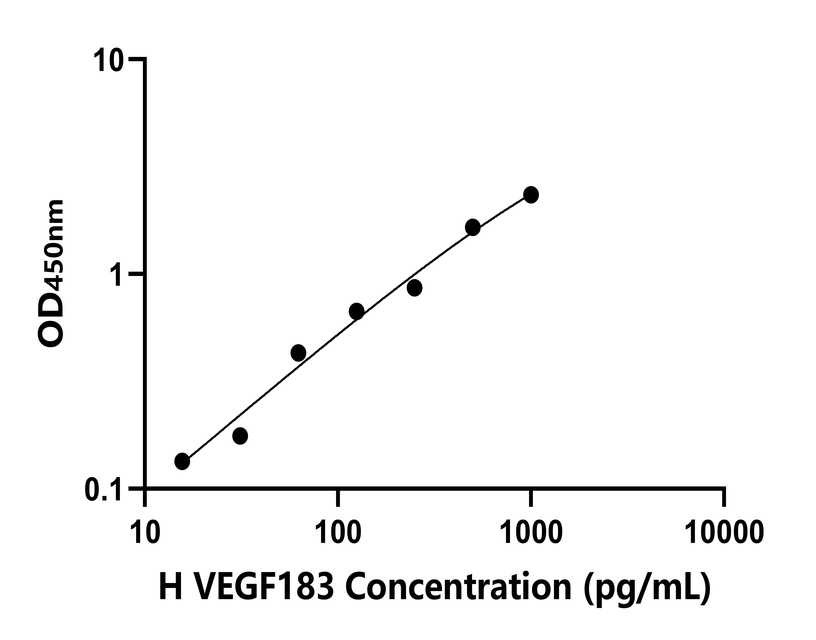 人(VEGF183)檢測(cè)試劑盒