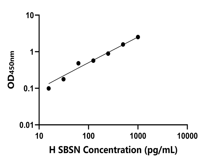 人(SBSN)檢測(cè)試劑盒 人(SBSN)檢測(cè)試劑盒