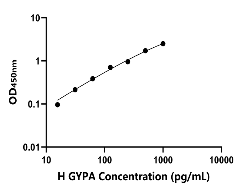 人(GYPA)檢測試劑盒 人(GYPA)檢測試劑盒