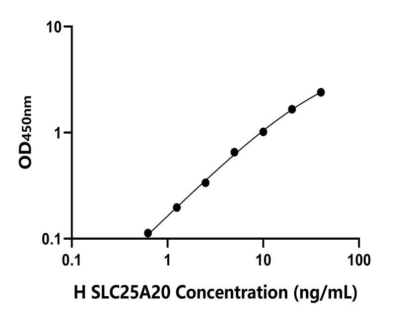 人(SLC25A20)檢測試劑盒 人(SLC25A20)檢測試劑盒