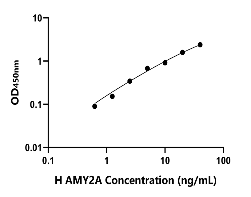 人(AMY2A)檢測試劑盒
