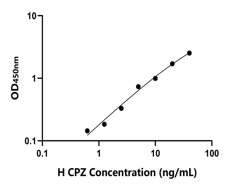 人(CPZ)檢測試劑盒
