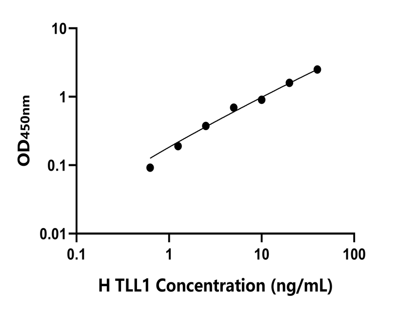 人(TLL1)檢測試劑盒 人(TLL1)檢測試劑盒