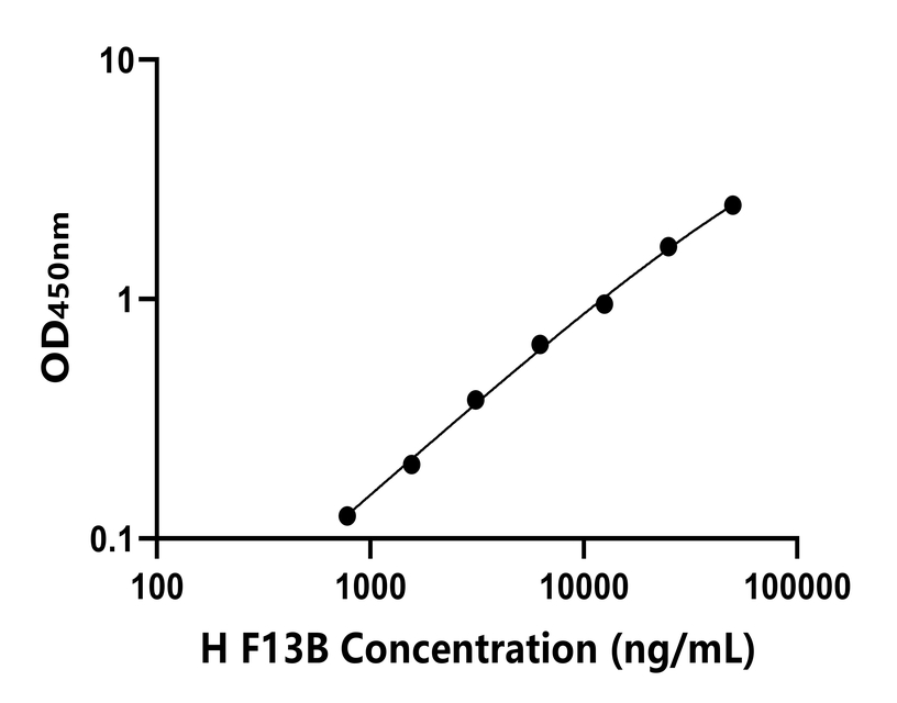 人(F13B)ELISA試劑盒 人(F13B)ELISA試劑盒