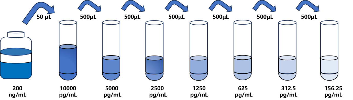 人(TAC1)ELISA試劑盒
