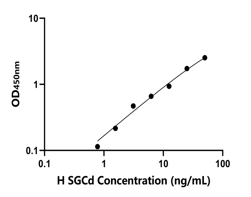 人SGCd)檢測試劑盒 人SGCd)檢測試劑盒