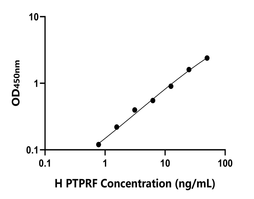 人(PTPRF)檢測試劑盒 人(PTPRF)檢測試劑盒
