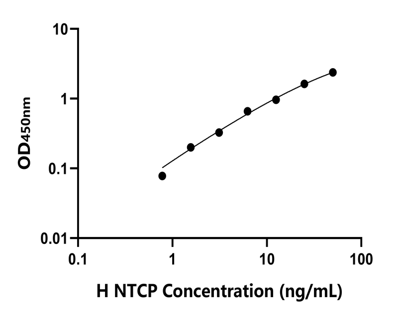 人(NTCP)檢測試劑盒