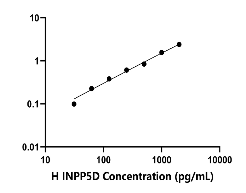 人(INPP5D)檢測(cè)試劑盒
