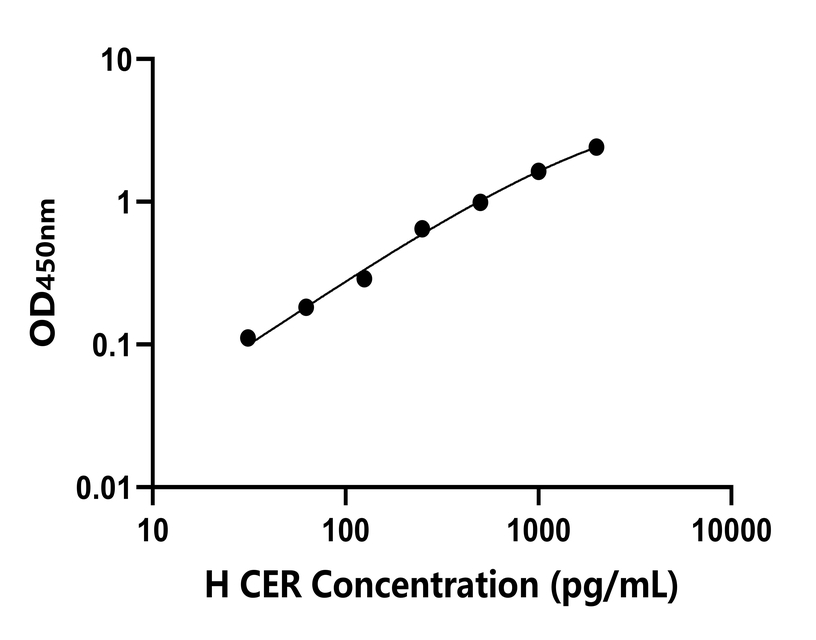 人(CER)檢測試劑盒 人(CER)檢測試劑盒