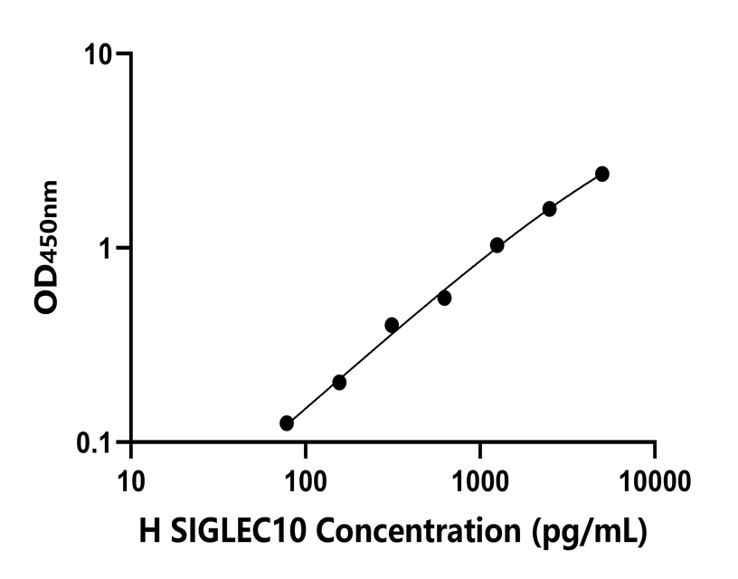 人(SIGLEC10)檢測(cè)試劑盒 人(SIGLEC10)檢測(cè)試劑盒