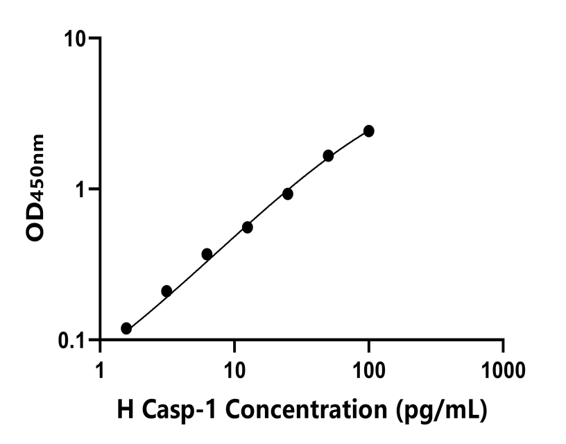 人(Casp-1)ELISA試劑盒