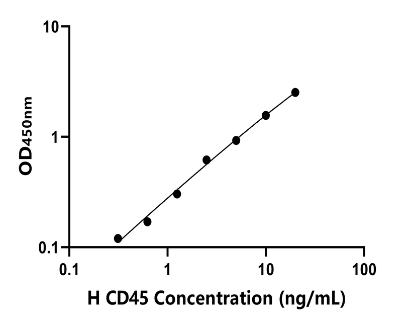人(CD45)ELISA試劑盒