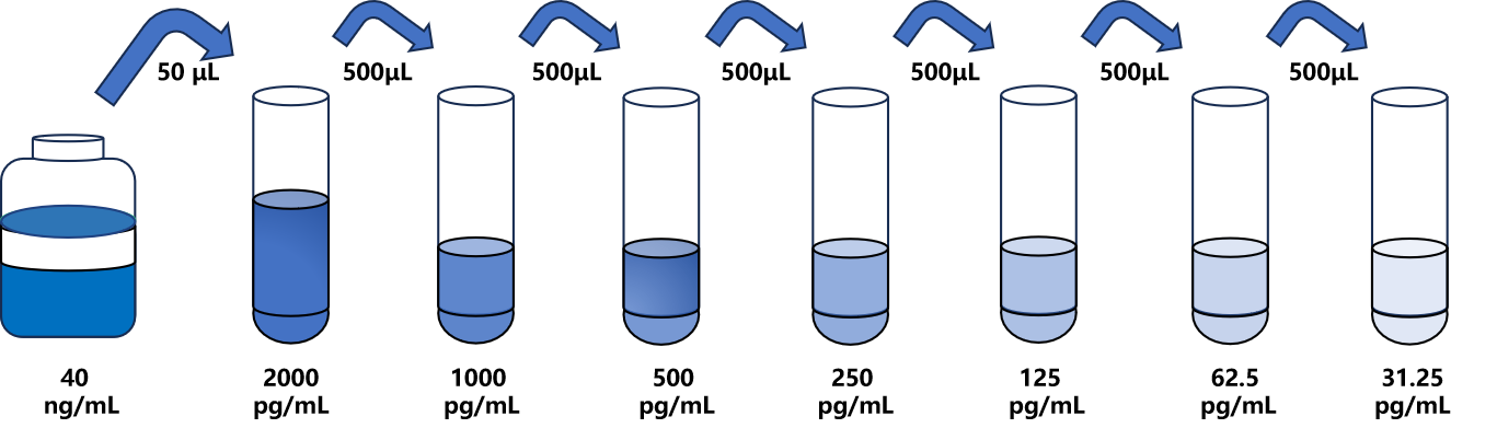小鼠(SPD)ELISA試劑盒 小鼠(SPD)ELISA試劑盒