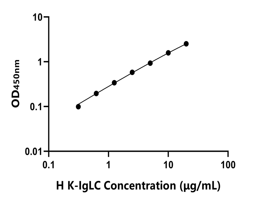 人(K-IgLC)ELISA試劑盒 人(K-IgLC)ELISA試劑盒