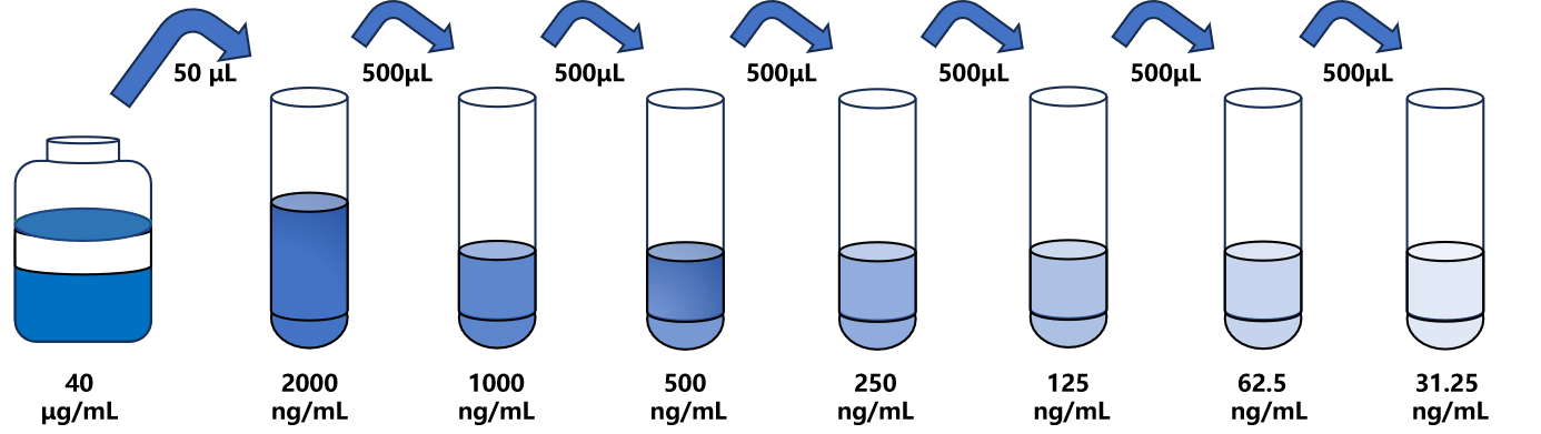 人(SPP1)ELISA試劑盒