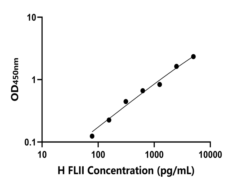 人(FLII)檢測試劑盒 人(FLII)檢測試劑盒