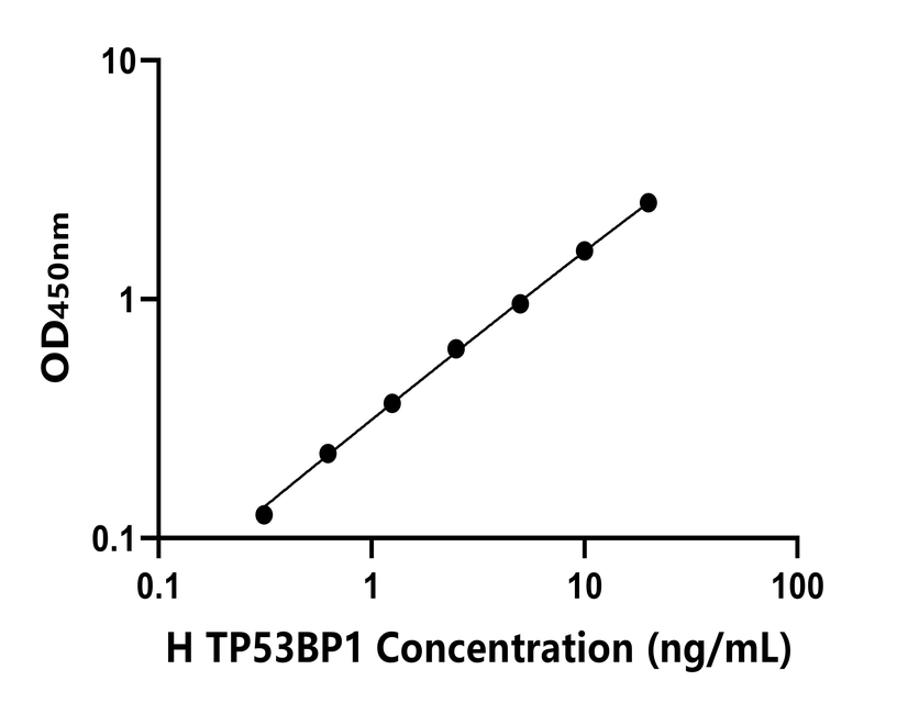 人(TP53BP1) ELISA試劑盒