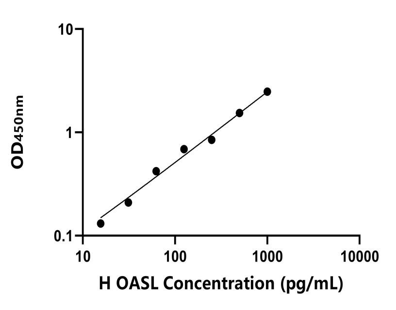 人(OASL) ELISA 試劑盒