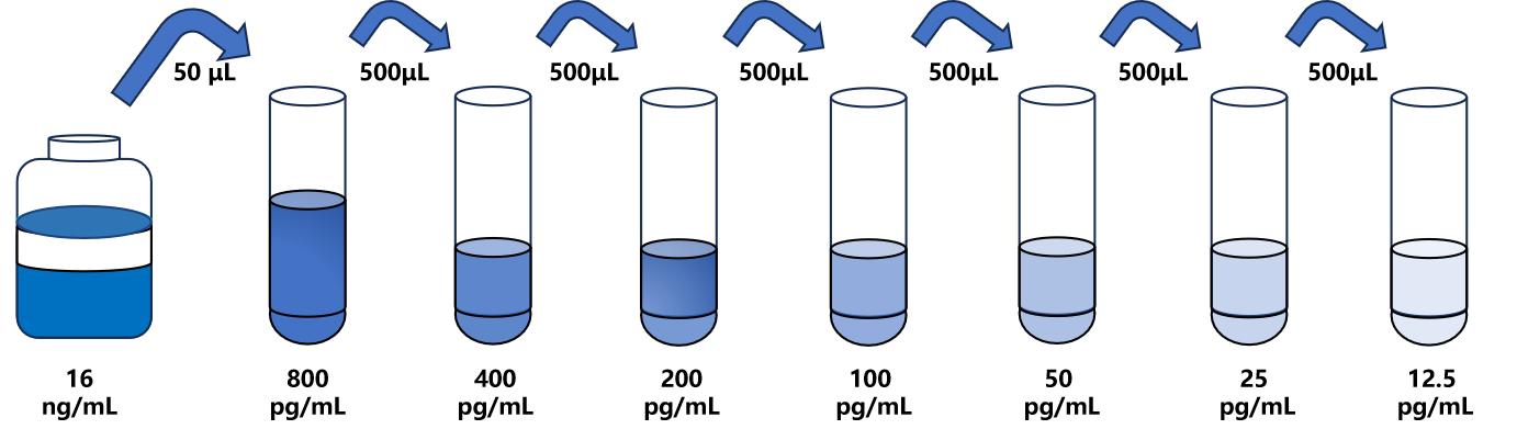 猴(PCSK9)ELISA試劑盒