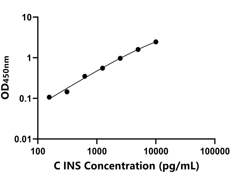 雞(INS)ELISA試劑盒