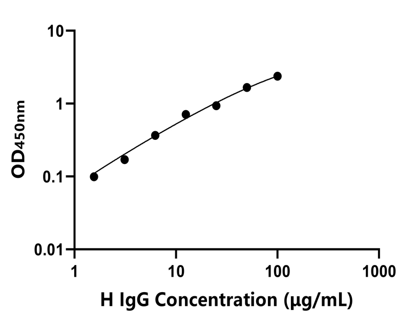 馬G(IgG)ELISA試劑盒