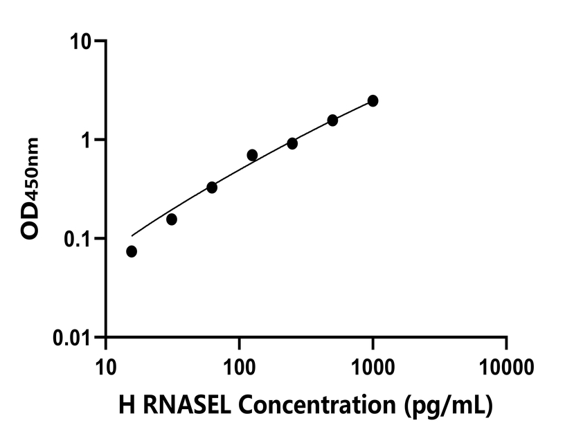 人(RNASEL)檢測試劑盒 人(RNASEL)檢測試劑盒