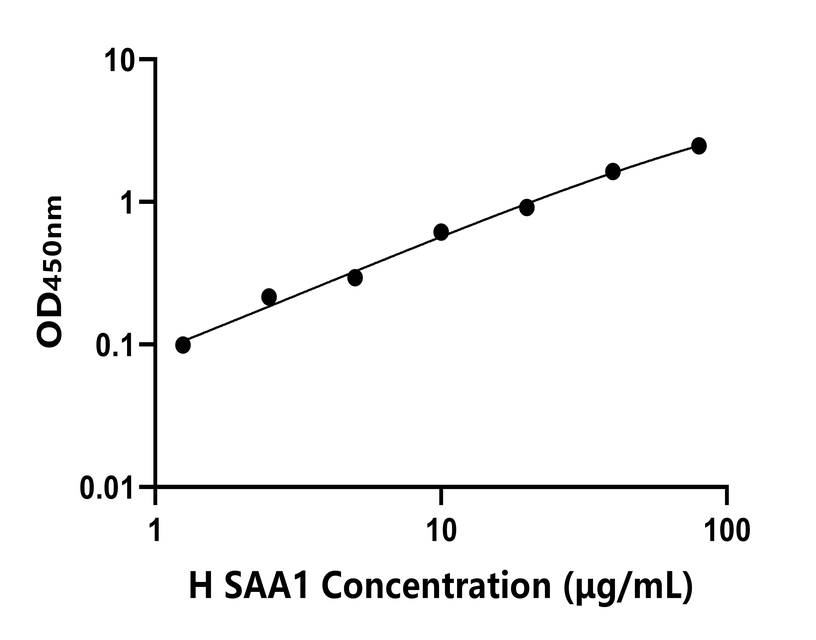 人(AT-Ⅲ)ELISA試劑盒