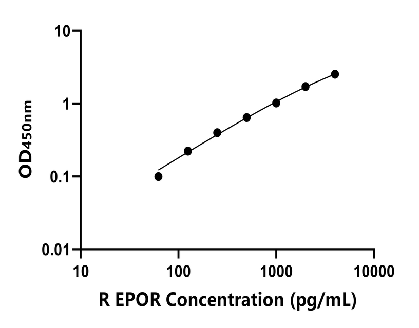 大鼠(EPOR)ELISA試劑盒