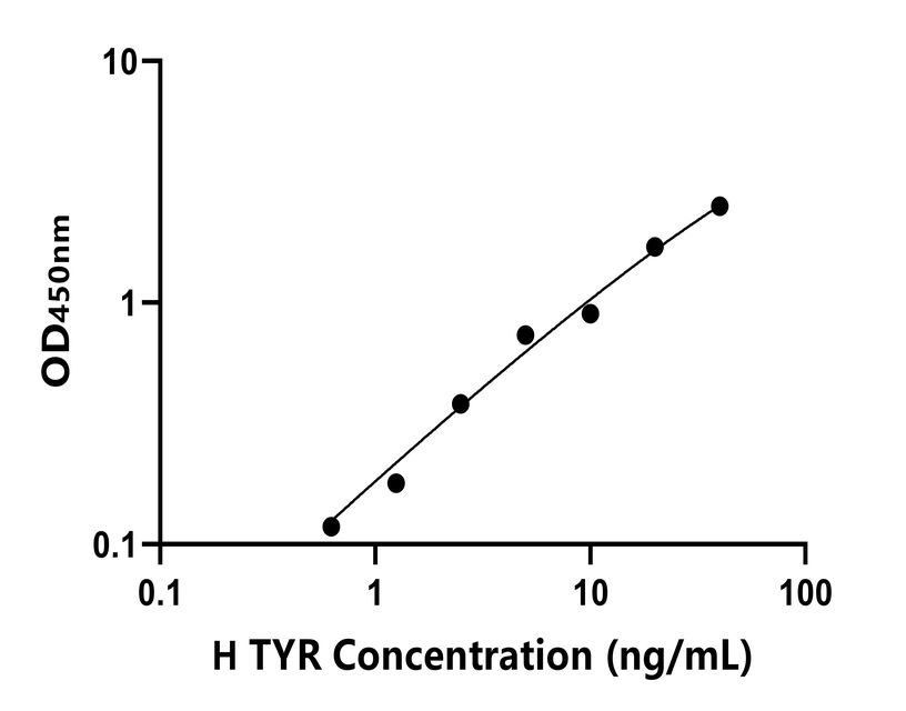 人(TYR)ELISA試劑盒 人(TYR)ELISA試劑盒