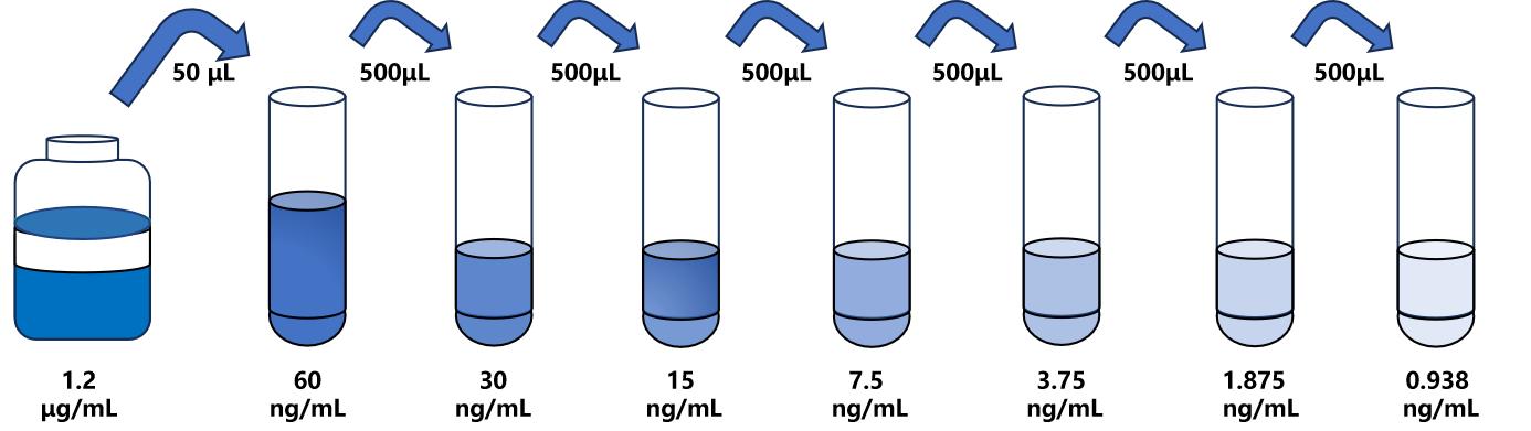 人(IgA2)ELISA試劑盒 人(IgA2)ELISA試劑盒