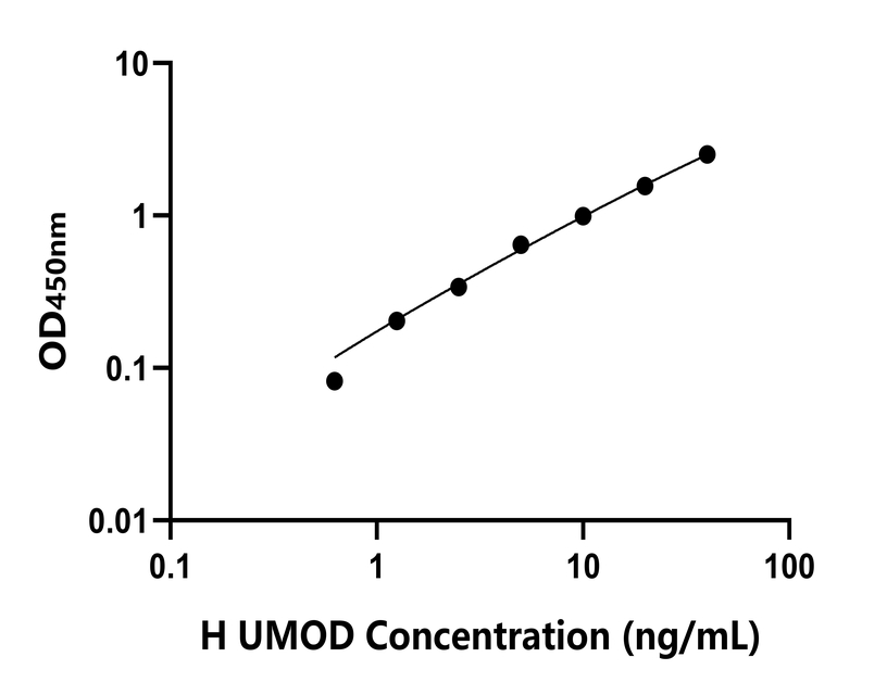 人(UMOD)檢測試劑盒 人(UMOD)檢測試劑盒