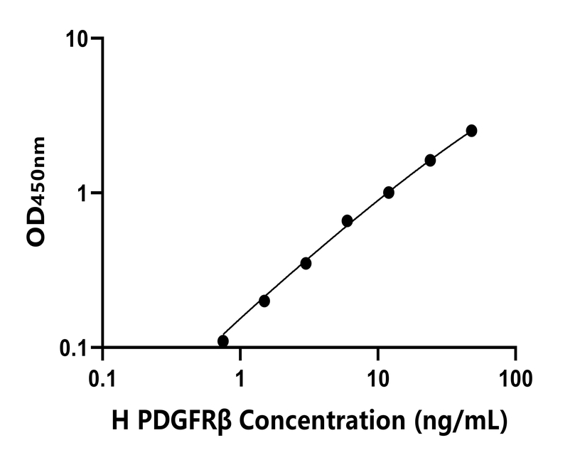 人(PDGFRβ)ELISA試劑盒 人(PDGFRβ)ELISA試劑盒