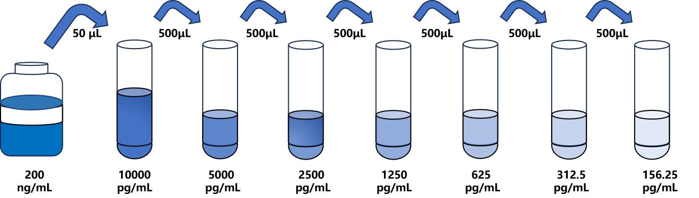 人(TAP)ELISA試劑盒