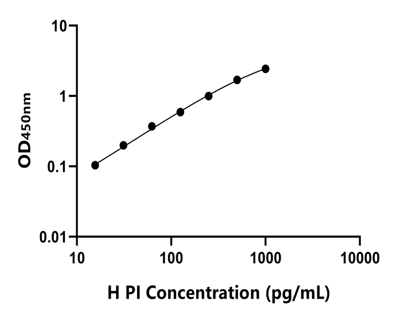 人(PI)ELISA試劑盒 人(PI)ELISA試劑盒