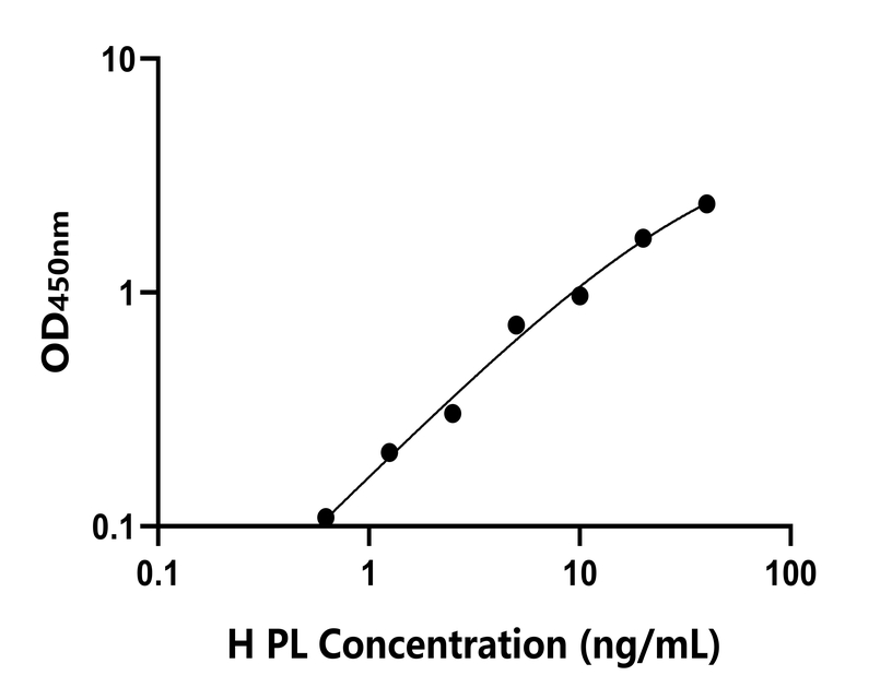 人(PL)檢測(cè)試劑盒